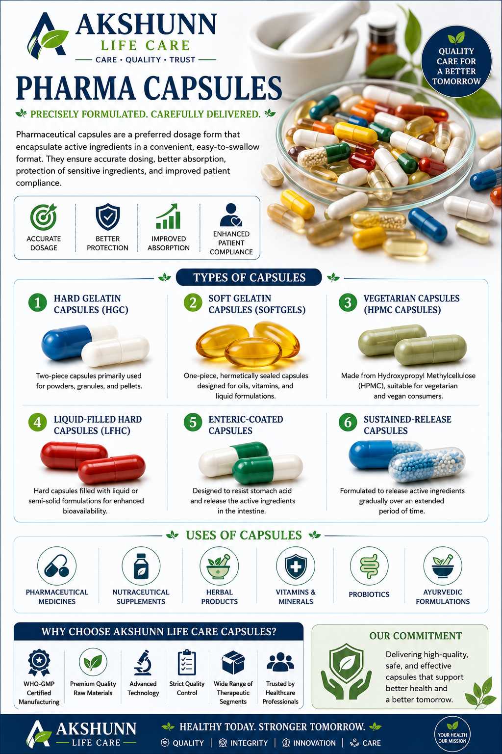 Ayurveda Memorex Capsules - Image 3